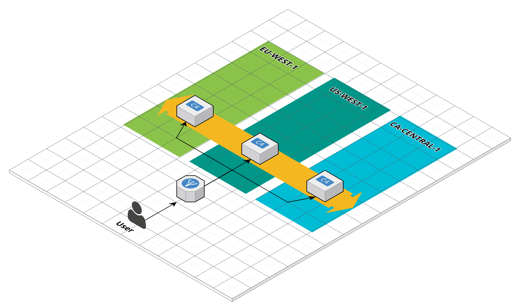 Infrastructure as code with Terraform