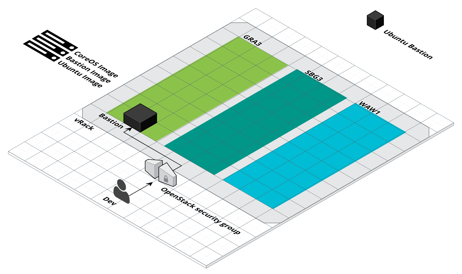 terraform bastion